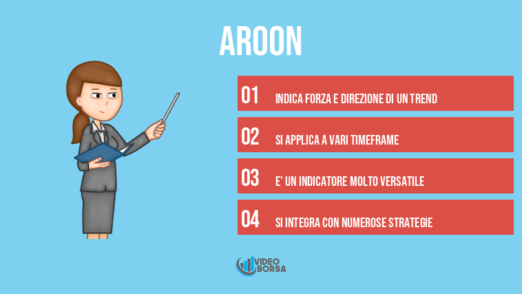 Aroon