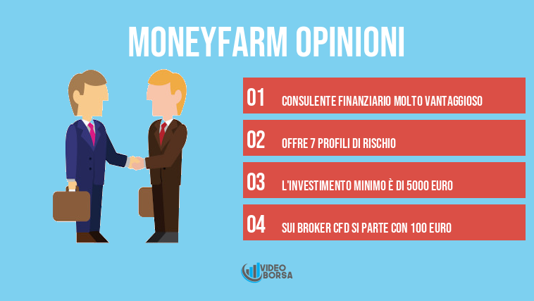 Moneyfarm opinioni