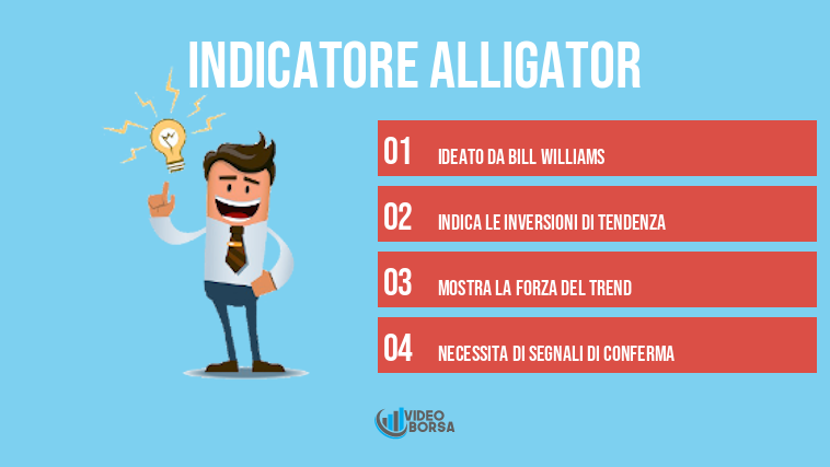 indicatore Alligator
