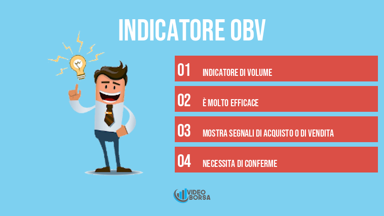 indicatore OBV