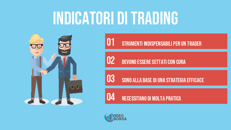 indicatori di trading
