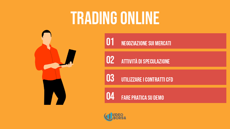 trading online